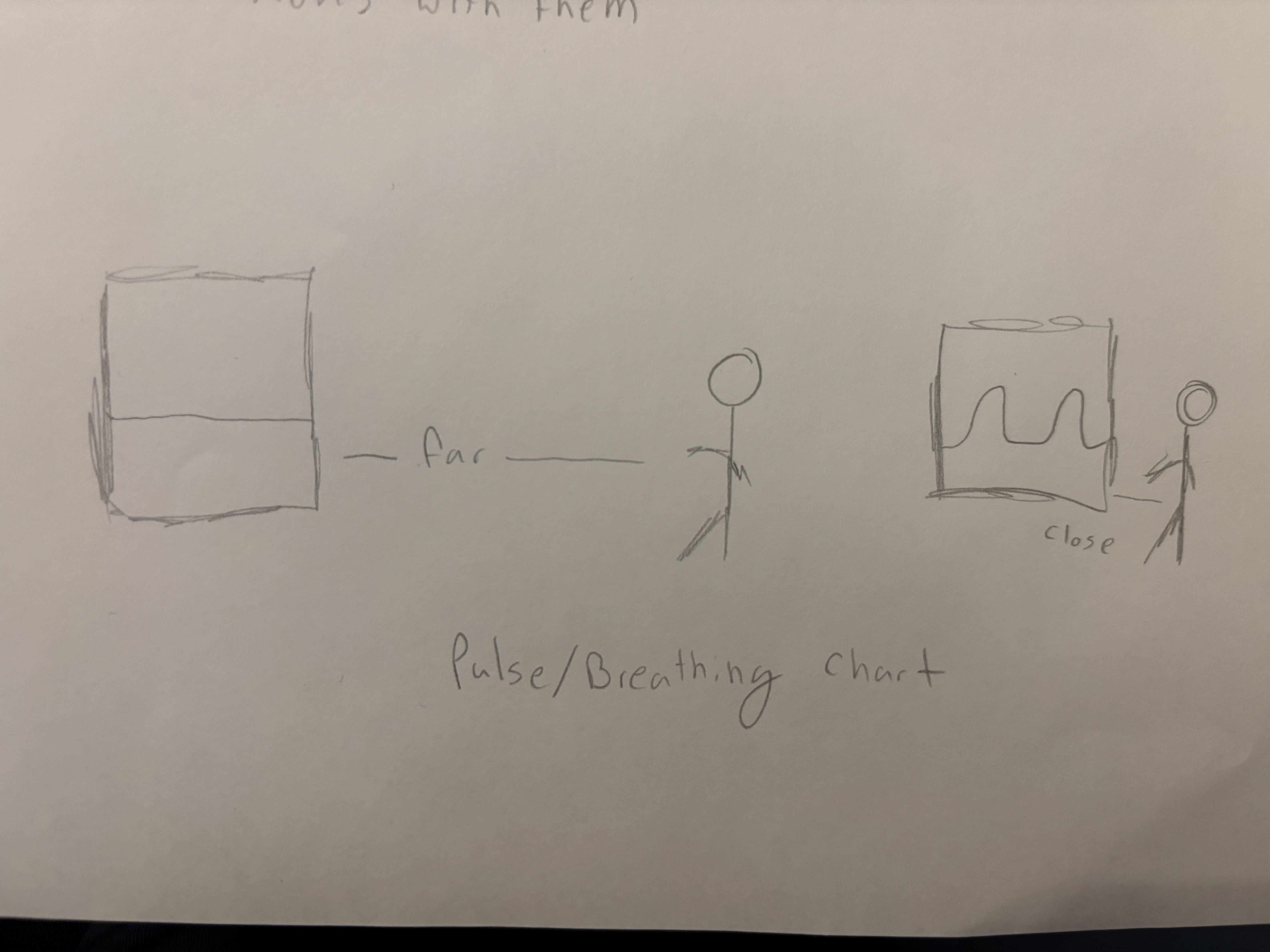 Sketch of heart rate/ breathing chart that shows when you get closer your stats geting larger and larger would be hard to do was unsure how to make this work on a big scale